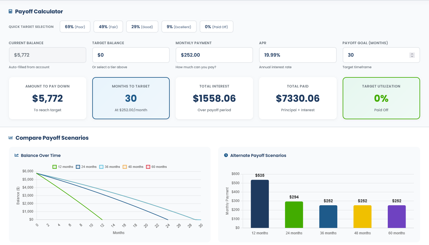 Payoff Calculator Charts