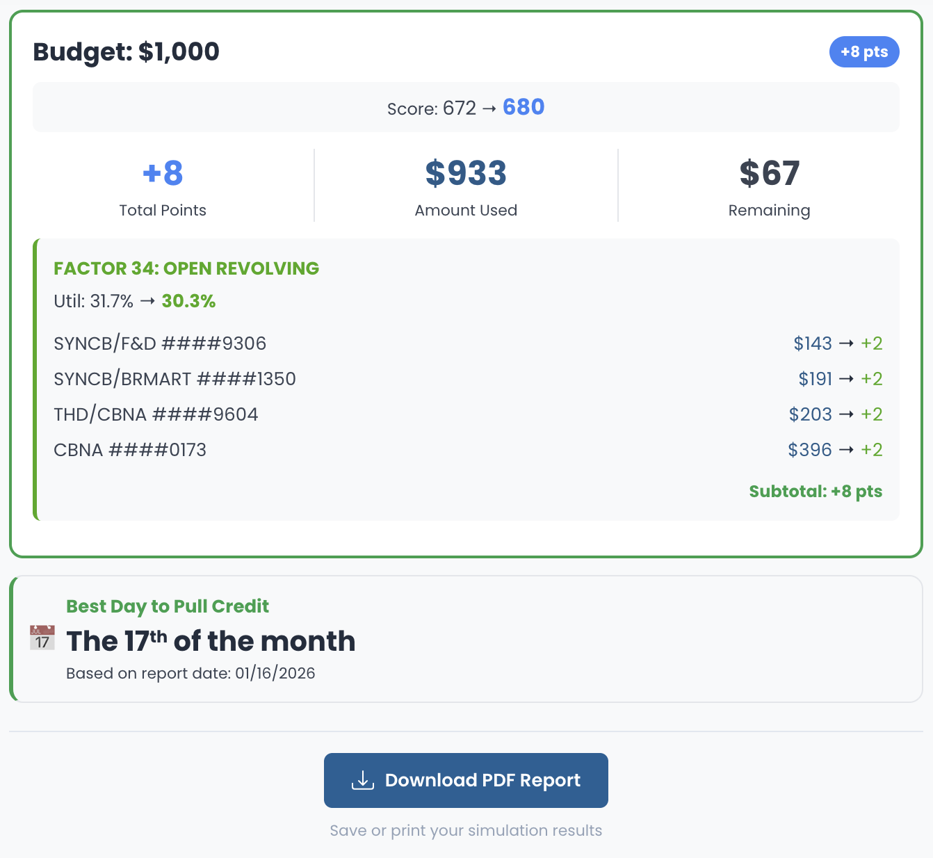 Target Score Simulator Results